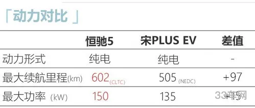 恒驰5定价17.9万元(恒驰汽车图片及价格)