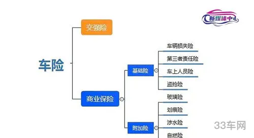 汽车保养基本知识大全(汽车保养常识和技巧)