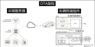 汽车ota升级详细流程(丰田ota升级)