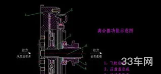 汽车离合器是干嘛用的(踩离合是为了干啥)