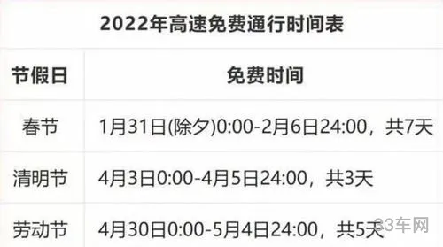 2022年高速免费时间表(2024元旦高速免费吗2023年)