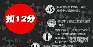 新交规扣分标准(交通法扣分大全1-12分)