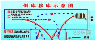移库是什么意思(倒库移库示范视频)
