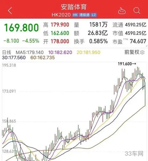 鸿星尔克上市股票代码(鸿星尔克市值多少亿)