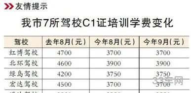 c1驾校学费2023价格表(c1驾照全部包过多少钱)