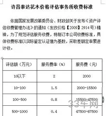 评估公司评估收费标准(资产评估机构)