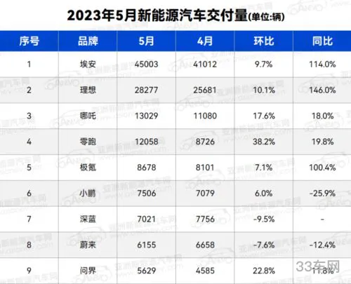 2023车辆销售排行榜(全国汽车销量排名)