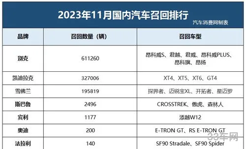 包含中国汽车报价网的词条(查询新车价格什么网站)