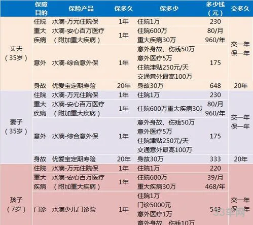 汽车保险哪家便宜(平安车险的报价)