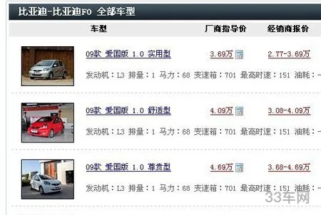 比亚迪f0多少钱新车(比亚迪f0价格及图片)