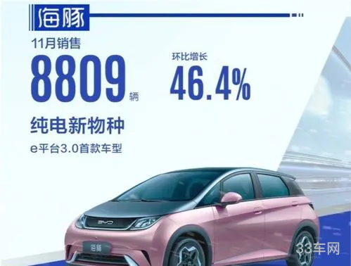 比亚迪11月销量明细(宋plus油电混合2023图片)