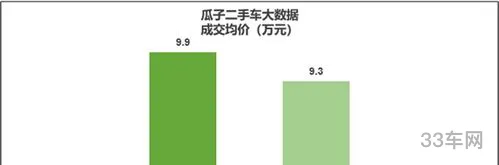 二手车图鉴2023年最值得买的车型(2024年二手车行情)