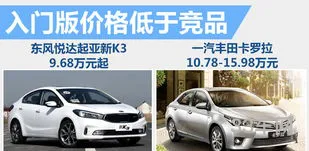 东风悦达起亚最便宜的车(最便宜起亚哪一款)