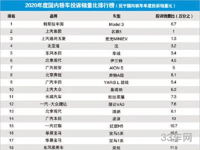 中国国产汽车品牌排行榜前十名(国产车销量排行榜)
