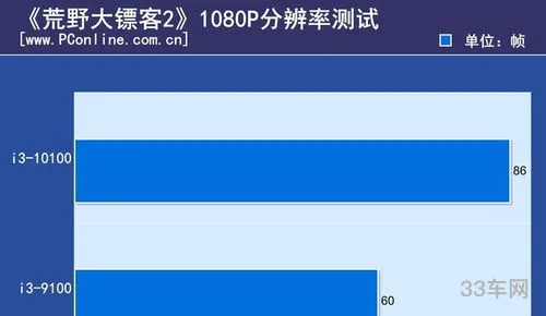 i3 10100怎么样(i3 10100能玩什么游戏)
