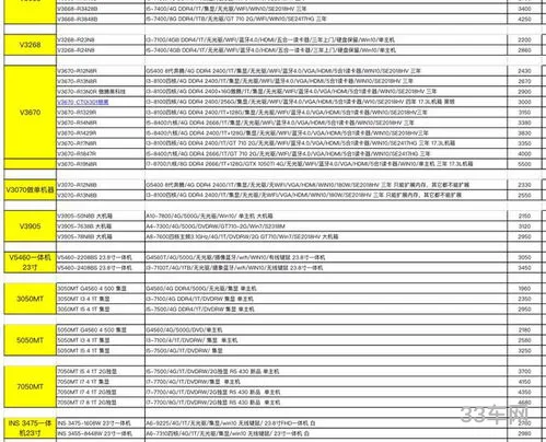 戴尔电脑价格一览表图片(戴尔笔记本专卖店地址附近的)