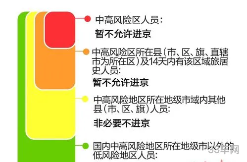 26个城市不能进京(外地车进京最新规定)