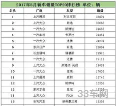 2017年5月汽车销量(9月suv销量排行榜2017)