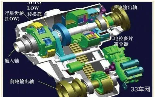 od分动器(TOD是啥)
