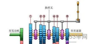 手动变速器故障(变速箱故障还能开吗)